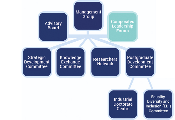 CIMComp Hierarchy